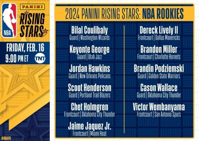 网站入口-全明星新秀挑战赛名单出炉 班凯罗霍姆格伦领衔